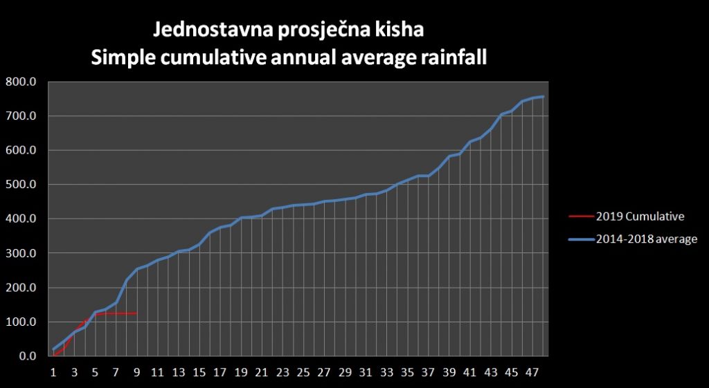 2019 Annual-precipitation